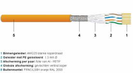 Datwyler CU7060 CAT6a S/FTP kabel Oranje Dca