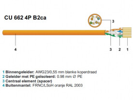 Datwyler CU662 CAT6 UTP kabel oranje B2ca 