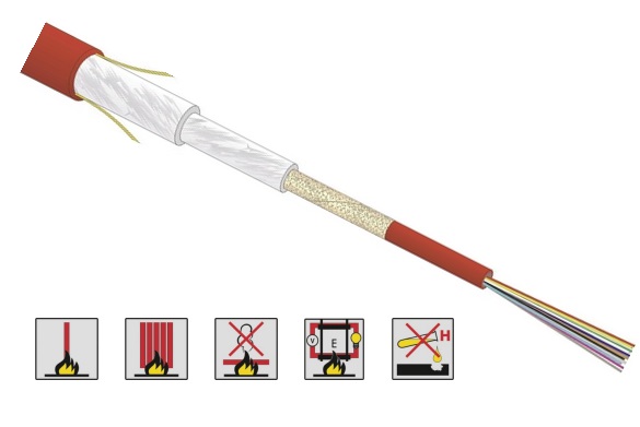 Functiebehoud glasvezelkabel