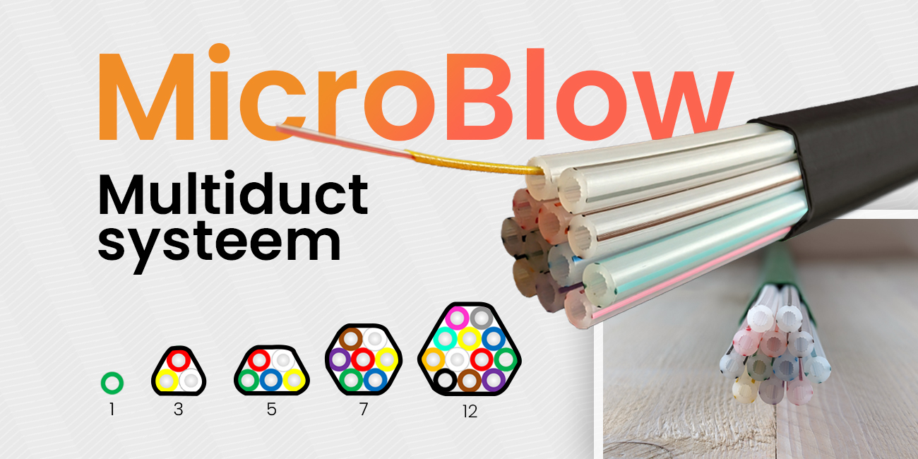 MicroBlow Microducts overzicht