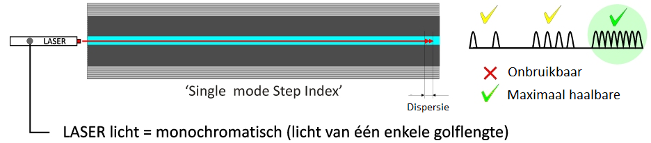 InfraTEL Glasvezel DAC SM OM3 Patchcord